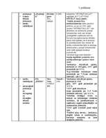 Biznesa plāns 'SIA L SEZ "Stieņi"', 35.