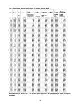 Referāts 'Noguldījuma iespējas juridiskām personām', 14.