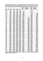 Referāts 'Noguldījuma iespējas juridiskām personām', 21.