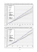 Referāts 'Noguldījuma iespējas juridiskām personām', 22.