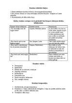 Konspekts 'Brāļu Kaudzīšu romāna "Mērnieku laiki" analīze', 1.