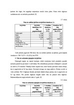 Biznesa plāns 'Mājas vīni', 20.