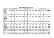 Biznesa plāns 'Mājas vīni', 24.