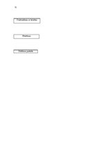 Biznesa plāns 'Mājas vīni', 31.