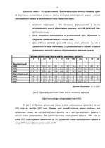 Referāts 'Виды финансирования', 15.