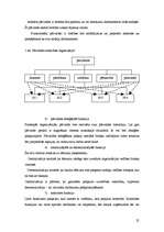 Referāts 'Saimniecisko procesu tehnoloģiskā vadīšana', 25.