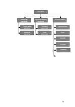 Referāts 'Saimniecisko procesu tehnoloģiskā vadīšana', 30.