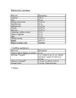 Referāts 'Ekskursija pa Zemgali', 15.