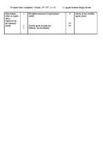 Referāts 'Sporta stundas konspekts', 3.