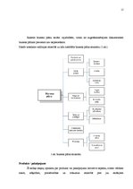 Referāts 'Biznesa plāna struktūra', 15.