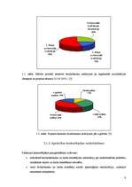 Referāts 'Bezdarbnieku apmācības ', 2.