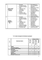Referāts 'Ресторанный бизнес: от идеи до реальности', 12.