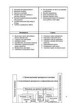 Referāts 'Ресторанный бизнес: от идеи до реальности', 14.