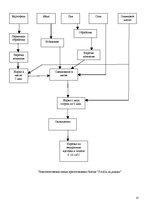 Referāts 'Ресторанный бизнес: от идеи до реальности', 23.