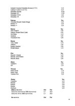 Referāts 'Ресторанный бизнес: от идеи до реальности', 29.