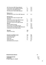 Referāts 'Ресторанный бизнес: от идеи до реальности', 30.