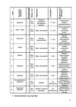 Referāts 'Ресторанный бизнес: от идеи до реальности', 37.