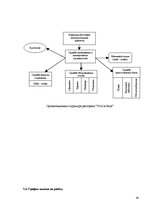 Referāts 'Ресторанный бизнес: от идеи до реальности', 38.