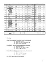 Referāts 'Ресторанный бизнес: от идеи до реальности', 46.