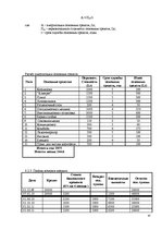 Referāts 'Ресторанный бизнес: от идеи до реальности', 47.