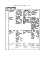 Referāts 'Industrijas analīze. Specializēts ģitāru veikals', 13.