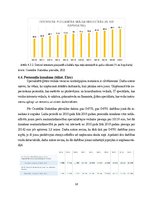 Referāts 'Industrijas analīze. Specializēts ģitāru veikals', 18.
