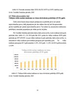 Referāts 'Industrijas analīze. Specializēts ģitāru veikals', 19.