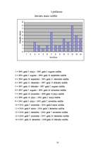 Referāts 'Latvijas Republikas Ministru kabineti pēc neatkarības atgūšanas', 18.