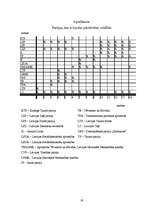 Referāts 'Latvijas Republikas Ministru kabineti pēc neatkarības atgūšanas', 19.