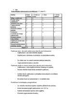 Prakses atskaite 'Mārketinga prakses atskaite uzņēmumā "Nakts Mēbeles"', 14.