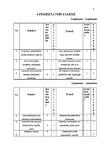 Referāts 'SIA "Metāls" darbinieku motivācijas līmeņa paaugstināšanas projekts', 6.
