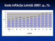Prezentācija 'Inflācijas cēloņi un sekas Latvijas tautsaimniecībā', 7.