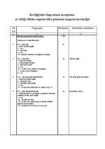 Konspekts 'Koriģējošās vingrošanas komplekss ar vidēju fizisko sagatavotību plakanās mugura', 1.