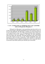 Referāts 'Vientuļo pensionāru sociālā rehabilitācija un integrācija sabiedrībā', 17.