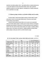 Diplomdarbs 'SIA “Alva International” finansiālā stāvokļa un tā attīstības novērtējums', 18.