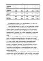 Diplomdarbs 'SIA “Alva International” finansiālā stāvokļa un tā attīstības novērtējums', 19.