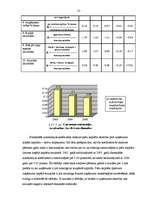 Diplomdarbs 'SIA “Alva International” finansiālā stāvokļa un tā attīstības novērtējums', 24.