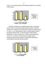 Diplomdarbs 'SIA “Alva International” finansiālā stāvokļa un tā attīstības novērtējums', 29.