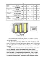 Diplomdarbs 'SIA “Alva International” finansiālā stāvokļa un tā attīstības novērtējums', 38.