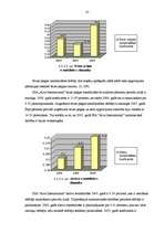 Diplomdarbs 'SIA “Alva International” finansiālā stāvokļa un tā attīstības novērtējums', 40.