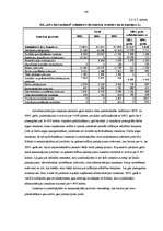 Diplomdarbs 'SIA “Alva International” finansiālā stāvokļa un tā attīstības novērtējums', 45.