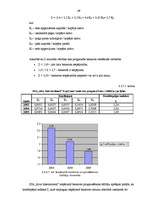Diplomdarbs 'SIA “Alva International” finansiālā stāvokļa un tā attīstības novērtējums', 48.