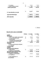 Diplomdarbs 'SIA “Alva International” finansiālā stāvokļa un tā attīstības novērtējums', 56.