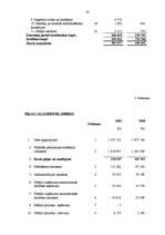 Diplomdarbs 'SIA “Alva International” finansiālā stāvokļa un tā attīstības novērtējums', 57.