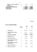 Diplomdarbs 'SIA “Alva International” finansiālā stāvokļa un tā attīstības novērtējums', 60.