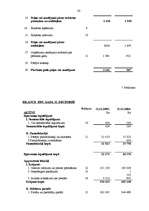 Diplomdarbs 'SIA “Alva International” finansiālā stāvokļa un tā attīstības novērtējums', 61.