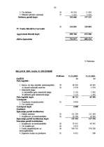 Diplomdarbs 'SIA “Alva International” finansiālā stāvokļa un tā attīstības novērtējums', 62.