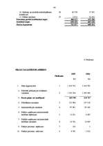 Diplomdarbs 'SIA “Alva International” finansiālā stāvokļa un tā attīstības novērtējums', 63.