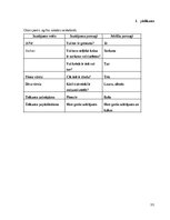 Referāts 'Latviešu valodas apguve mazākumtautību bērniem pirmsskolā', 33.