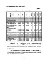 Prakses atskaite 'Финансовый анализ AS "Margerts"', 18.